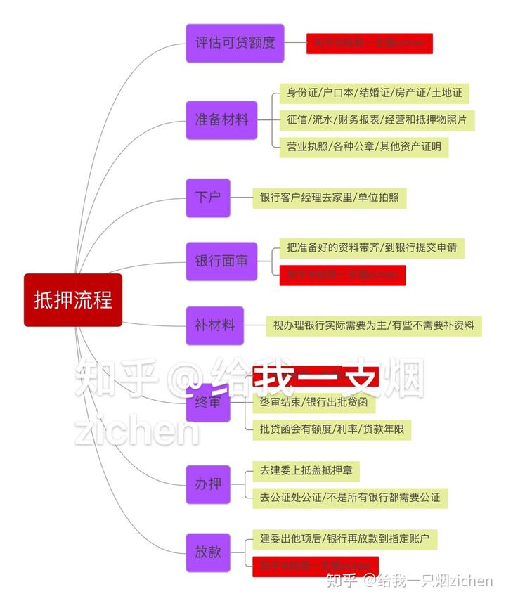 蘇州銀行可以車底抵押嗎(抵押車抵押銀行可以買嗎)? (http://www.tony-an.com/) 知識問答 第2張