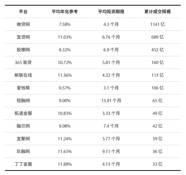 有車就能貸款的平臺(有汽車貸款平臺)? (http://www.tony-an.com/) 知識問答 第3張