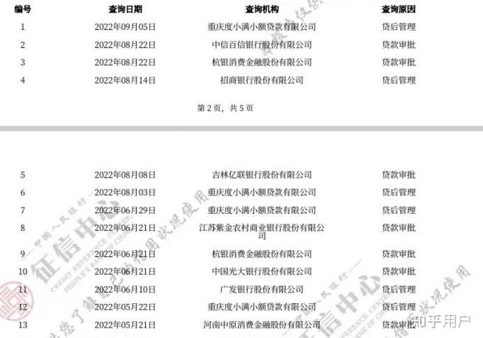 有車就能申請的網貸(有網貸申請車貸)? (http://www.tony-an.com/) 知識問答 第4張