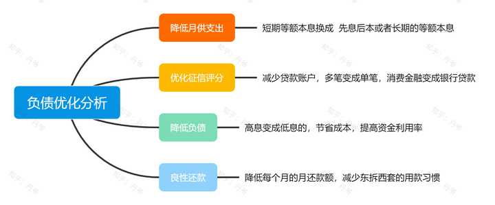 有車就能申請的網貸(有網貸申請車貸)? (http://www.tony-an.com/) 知識問答 第10張