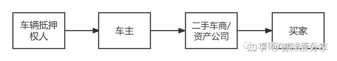 張家港清源二手車抵押貸款公司(張家港58同城二手車)? (http://www.tony-an.com/) 知識問答 第1張