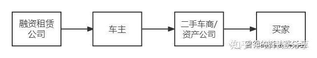 張家港清源二手車抵押貸款公司(張家港58同城二手車)? (http://www.tony-an.com/) 知識問答 第2張