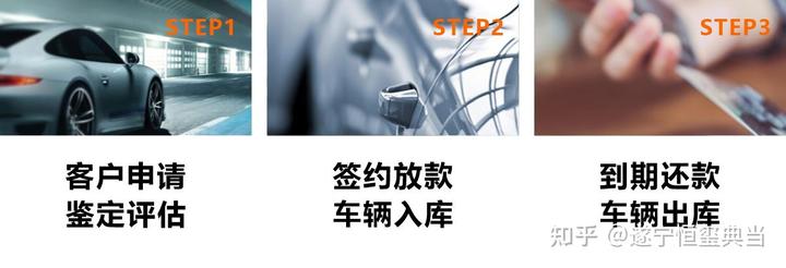 本地典當(dāng)行車抵貸(典當(dāng)行車輛抵押貸款)? (http://www.tony-an.com/) 知識問答 第1張