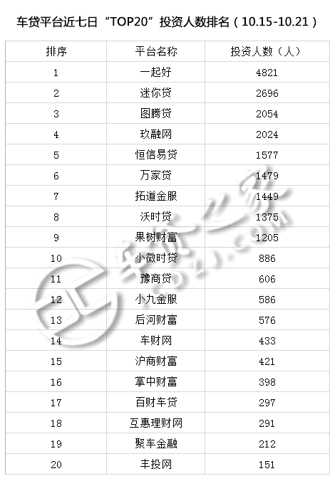 車貸平臺(貸車平臺有多少年了)? (http://www.tony-an.com/) 知識問答 第6張