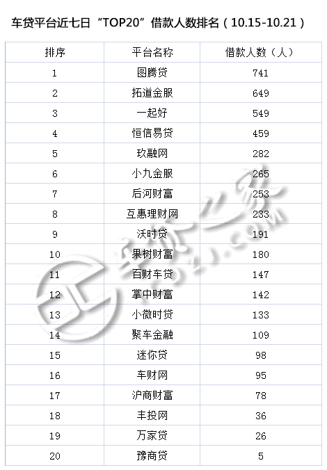 車貸平臺(貸車平臺有多少年了)? (http://www.tony-an.com/) 知識問答 第7張