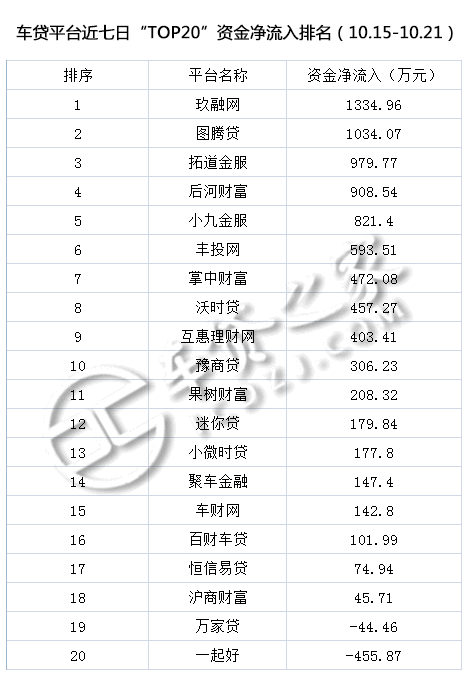 車貸平臺(貸車平臺有多少年了)? (http://www.tony-an.com/) 知識問答 第8張