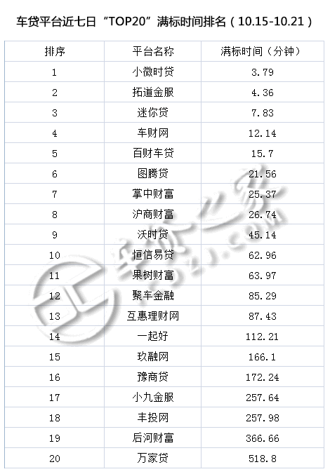 車貸平臺(貸車平臺有多少年了)? (http://www.tony-an.com/) 知識問答 第9張