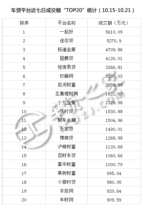 車貸平臺(貸車平臺有多少年了)? (http://www.tony-an.com/) 知識問答 第2張