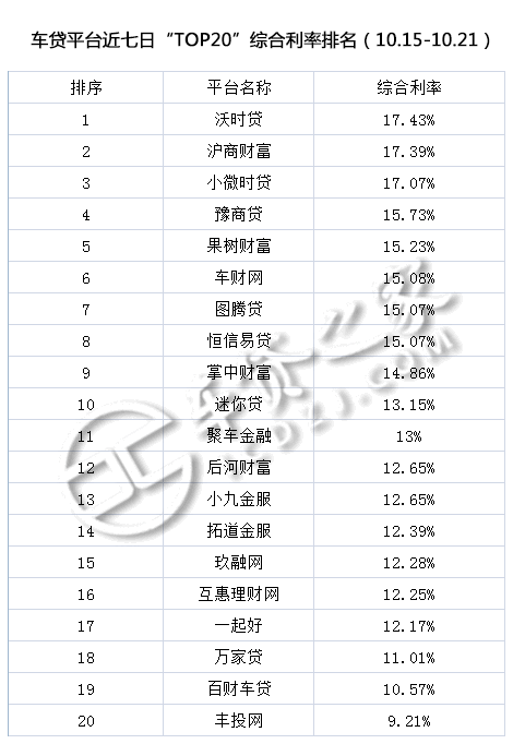 車貸平臺(貸車平臺有多少年了)? (http://www.tony-an.com/) 知識問答 第3張