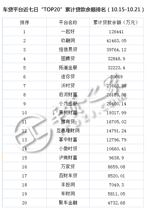 車貸平臺(貸車平臺有多少年了)? (http://www.tony-an.com/) 知識問答 第4張