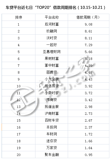 車貸平臺(貸車平臺有多少年了)? (http://www.tony-an.com/) 知識問答 第5張