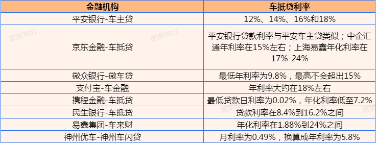 張家港清源二手車抵押貸款公司(張家港精品二手車)? (http://www.tony-an.com/) 知識(shí)問答 第2張