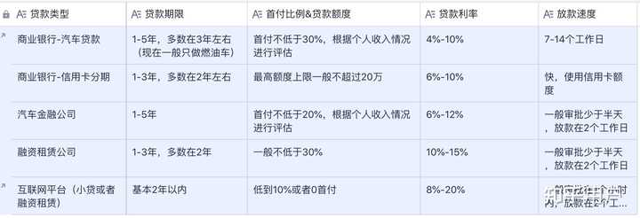 汽車貸款(貸款汽車大本怎么拿回)? (http://www.tony-an.com/) 知識(shí)問答 第2張