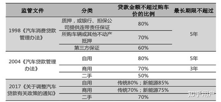 汽車貸款(貸款汽車大本怎么拿回)? (http://www.tony-an.com/) 知識(shí)問答 第3張