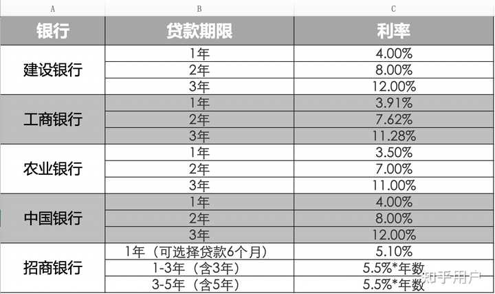 汽車貸款(貸款汽車大本怎么拿回)? (http://www.tony-an.com/) 知識(shí)問答 第4張