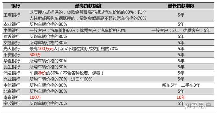 汽車貸款(貸款汽車大本怎么拿回)? (http://www.tony-an.com/) 知識(shí)問答 第5張