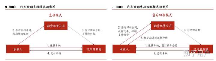 汽車貸款(貸款汽車大本怎么拿回)? (http://www.tony-an.com/) 知識(shí)問答 第8張
