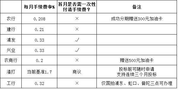 上海車輛抵押貸款哪家好(抵押上海貸款車輛好過戶嗎)? (http://www.tony-an.com/) 知識問答 第5張