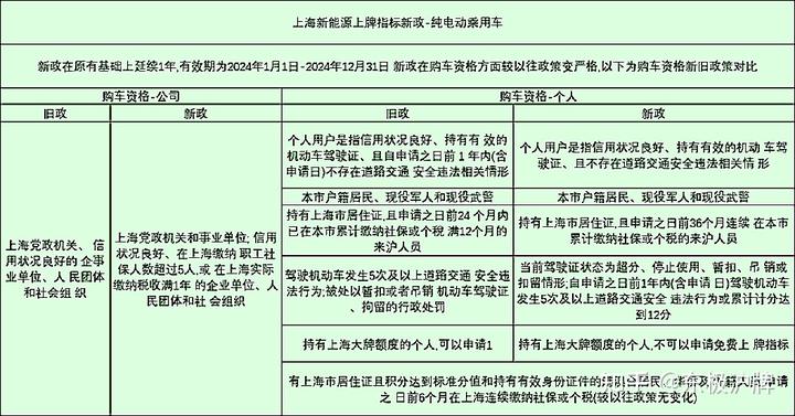 滬牌車抵押貸款融(滬牌車抵押貸款利息多少)? (http://www.tony-an.com/) 知識問答 第2張