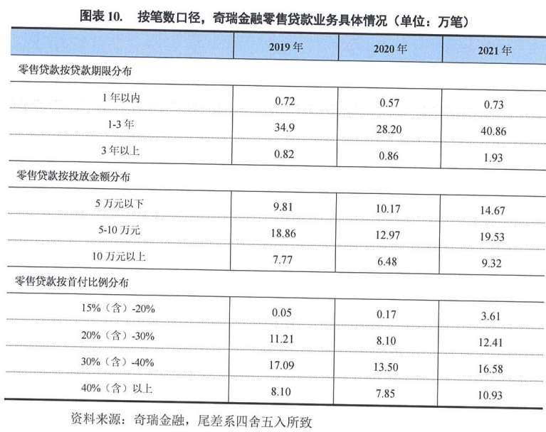 上海車抵押貸款公司(抵押上海貸款車公司能貸款嗎)? (http://www.tony-an.com/) 知識問答 第2張
