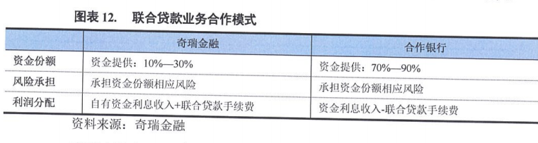上海車抵押貸款公司(抵押上海貸款車公司能貸款嗎)? (http://www.tony-an.com/) 知識問答 第3張