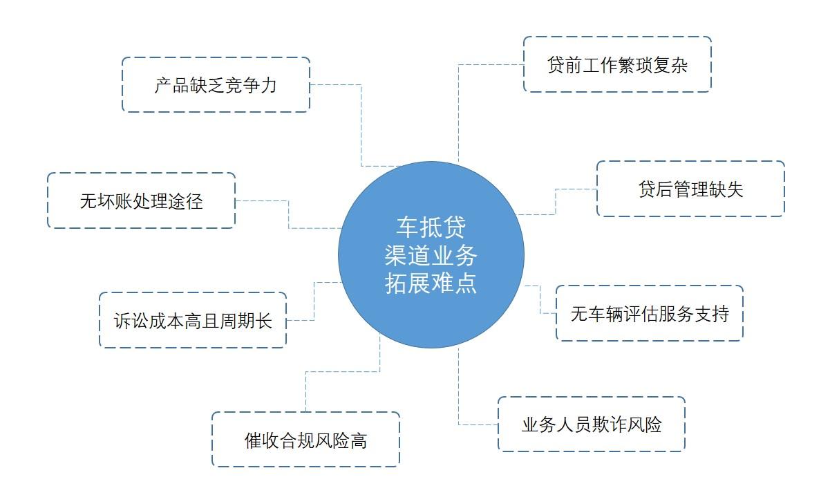 公司車輛抵押貸款(車抵押貸款的公司)? (http://www.tony-an.com/) 知識問答 第2張