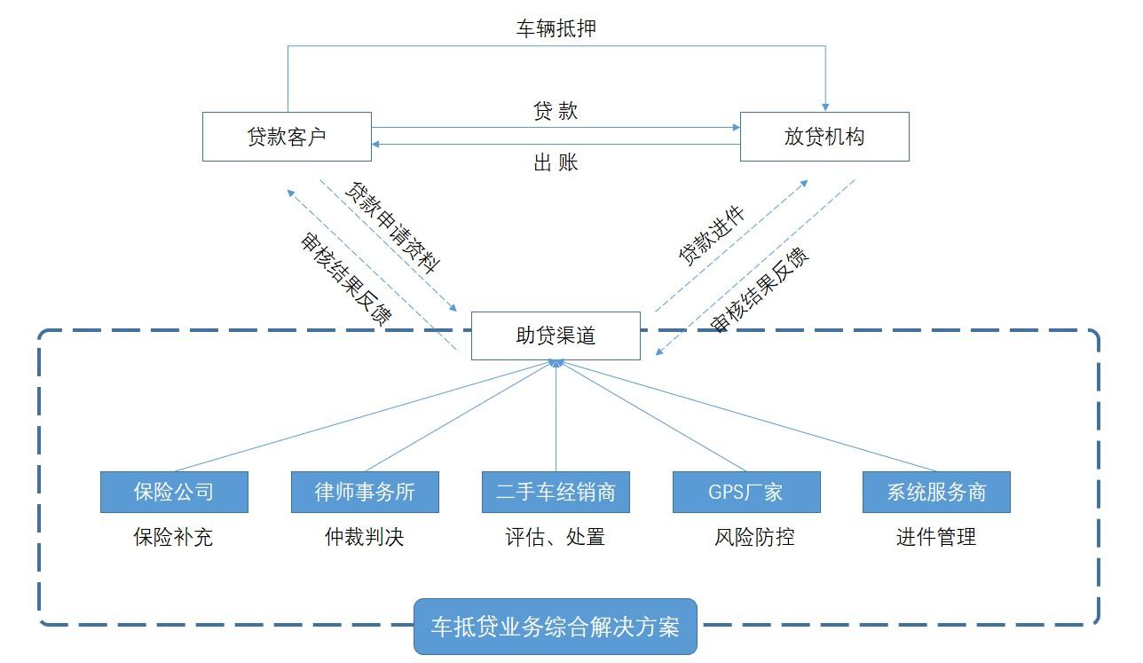 公司車輛抵押貸款(車抵押貸款的公司)? (http://www.tony-an.com/) 知識問答 第3張