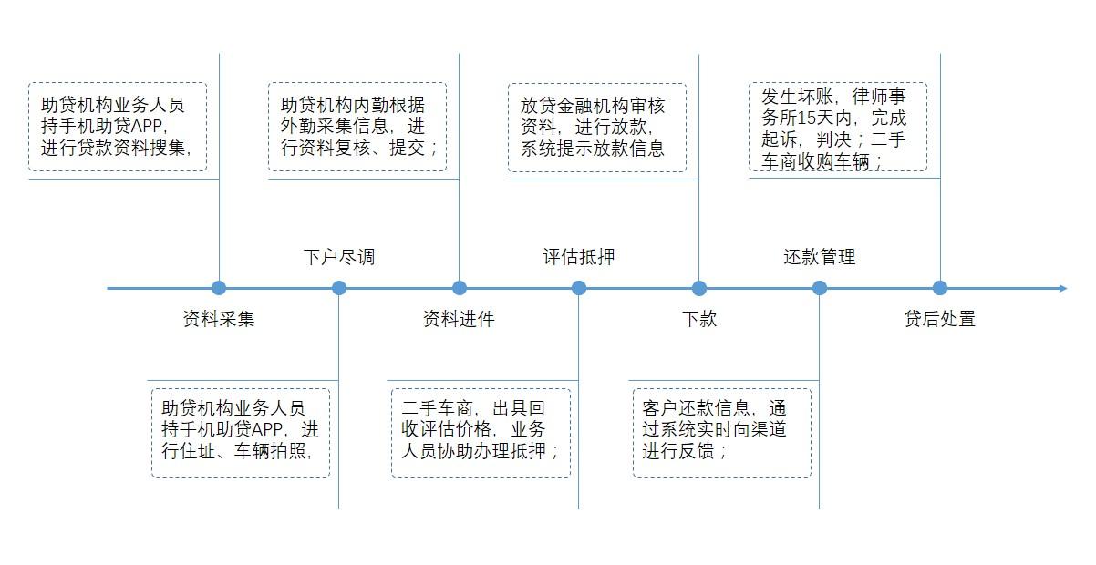 公司車輛抵押貸款(車抵押貸款的公司)? (http://www.tony-an.com/) 知識問答 第4張