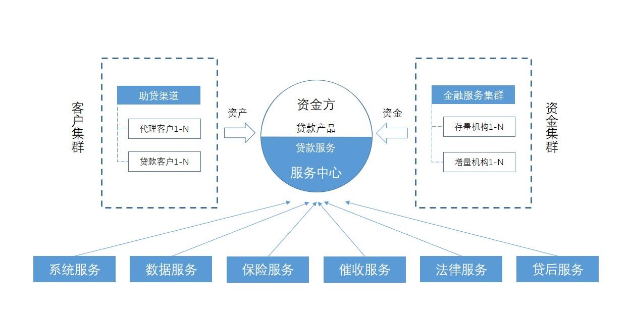 公司車輛抵押貸款(車抵押貸款的公司)? (http://www.tony-an.com/) 知識問答 第5張