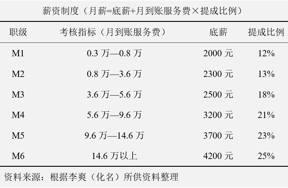 車輛抵押貸款話術(汽車抵押貸款話術)? (http://www.tony-an.com/) 知識問答 第3張