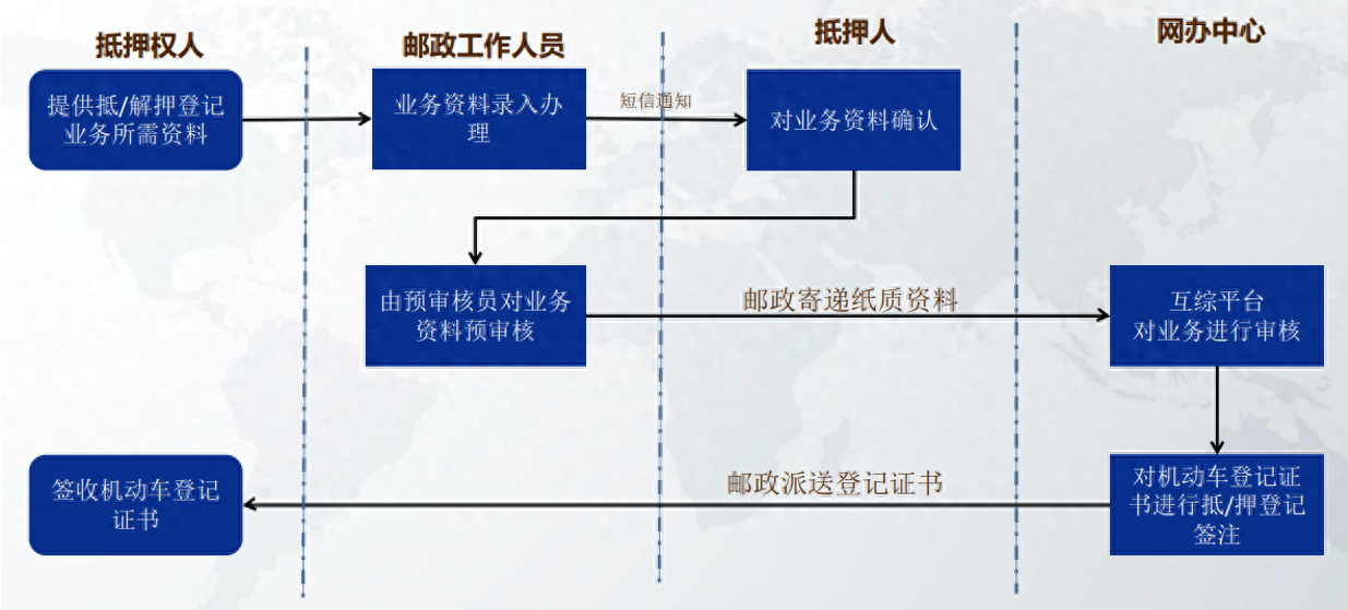 車輛抵押貸款哪里可以辦(車抵押貸款可以買房嗎)？ (http://www.tony-an.com/) 知識問答 第1張