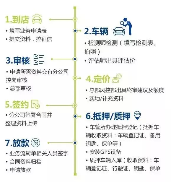 車抵貸看不看負債(負債車貸能貸下來嗎)？ (http://www.tony-an.com/) 知識問答 第1張