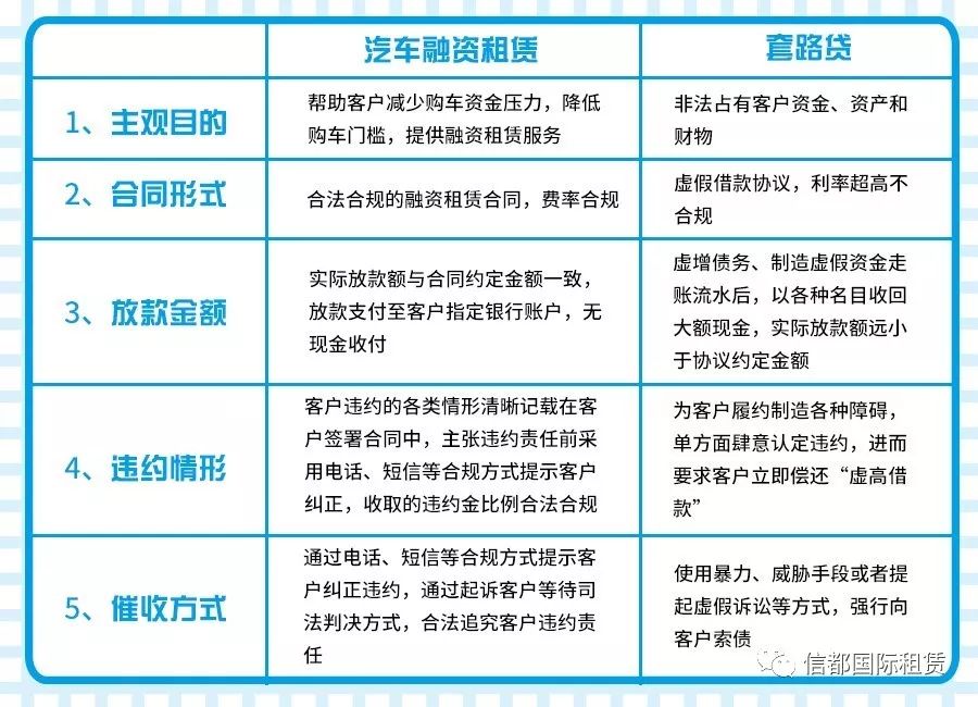 車抵貸和融資租賃的區別(汽車融資租賃和抵押貸款區別)？ (http://www.tony-an.com/) 知識問答 第3張