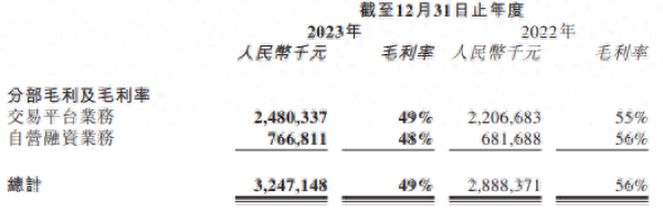 易鑫車抵貸利息多少(易鑫車貸款利息多少)？ (http://www.tony-an.com/) 知識問答 第1張