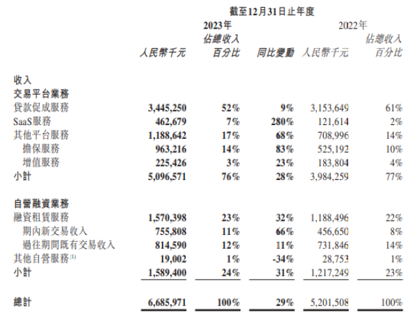 易鑫車抵貸利息多少(易鑫車貸款利息多少)？ (http://www.tony-an.com/) 知識問答 第2張