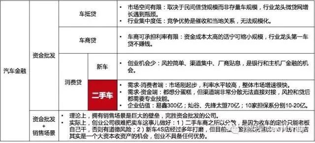 車抵貸和融資租賃的區(qū)別(汽車融資租賃和抵押貸款區(qū)別)？ (http://www.tony-an.com/) 知識問答 第1張