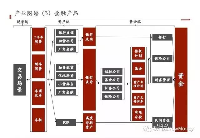 車抵貸和融資租賃的區(qū)別(汽車融資租賃和抵押貸款區(qū)別)？ (http://www.tony-an.com/) 知識問答 第2張