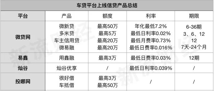 線上車抵貸(車抵貸壞處)？ (http://www.tony-an.com/) 知識問答 第1張