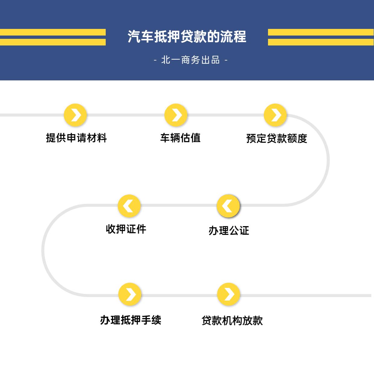 銀行車抵貸流程(銀行抵押車貸款怎么貸)？ (http://www.tony-an.com/) 知識問答 第2張
