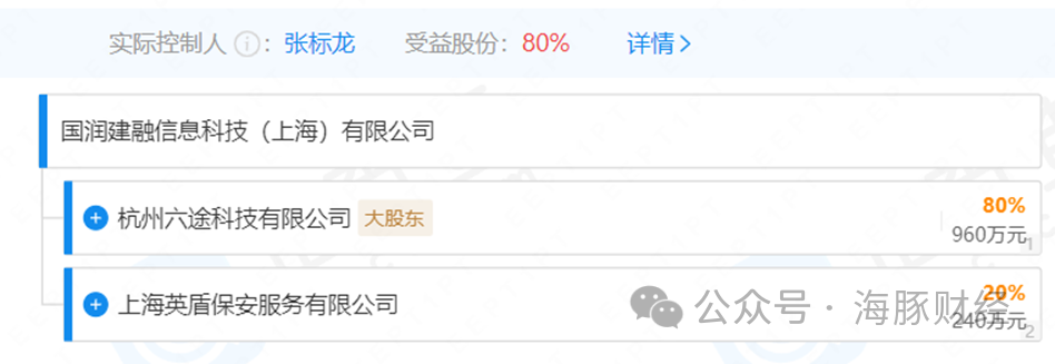 百信銀行車抵貸(百信車貸客服電話是多少)？ (http://www.tony-an.com/) 知識問答 第4張