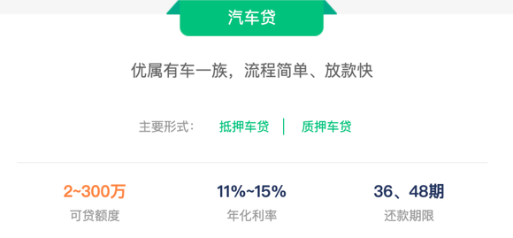 招商銀行車抵貸(招商銀行抵押車貸)？ (http://www.tony-an.com/) 知識問答 第2張