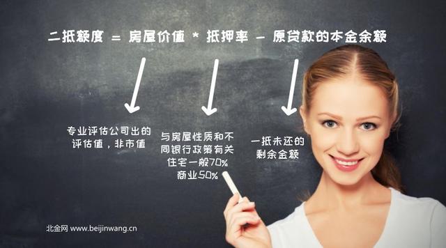 車抵貸額度一般多少(車抵貸的額度)？ (http://www.tony-an.com/) 知識問答 第2張