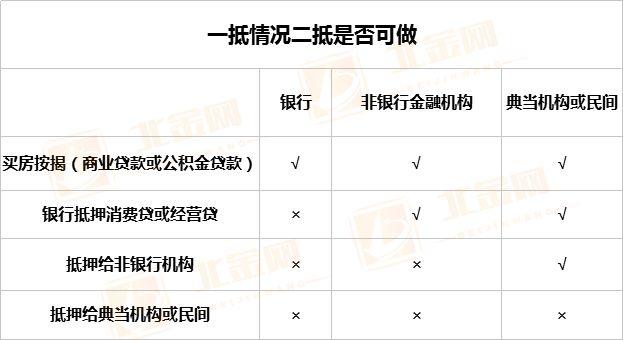 車抵貸額度一般多少(車抵貸的額度)？ (http://www.tony-an.com/) 知識問答 第3張