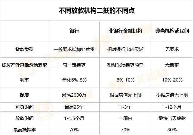 車抵貸額度一般多少(車抵貸的額度)？ (http://www.tony-an.com/) 知識問答 第4張