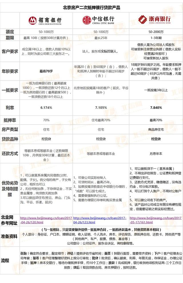 車抵貸額度一般多少(車抵貸的額度)？ (http://www.tony-an.com/) 知識問答 第5張
