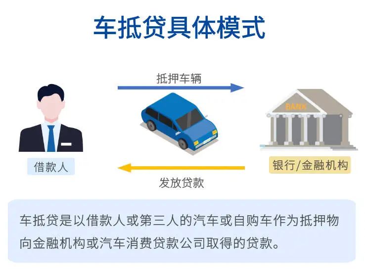 哪個(gè)車抵貸比較好(車抵貸壞處)？ (http://www.tony-an.com/) 知識問答 第2張
