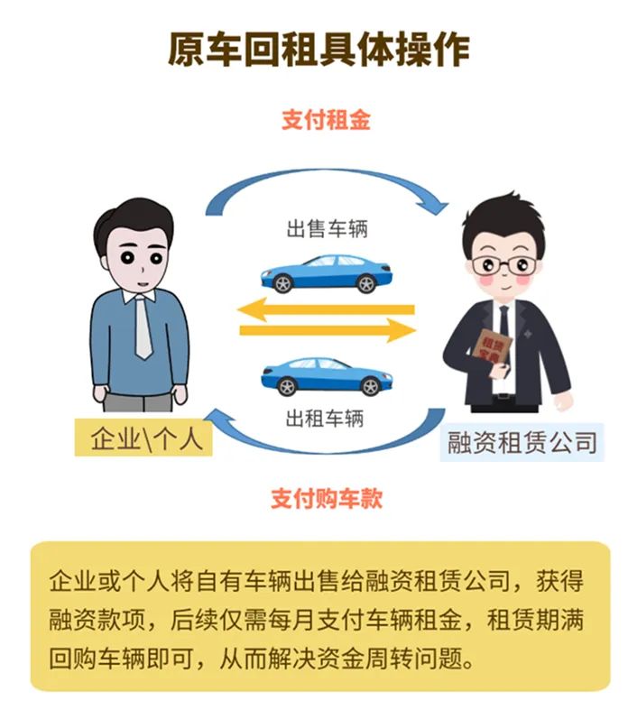 哪個(gè)車抵貸比較好(車抵貸壞處)？ (http://www.tony-an.com/) 知識問答 第3張