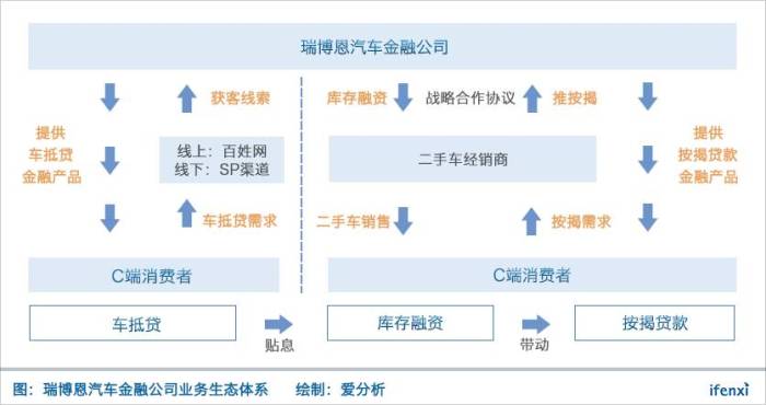 漢中車抵貸(漢中市南鄭汽車抵押貸款)？ (http://www.tony-an.com/) 知識問答 第2張
