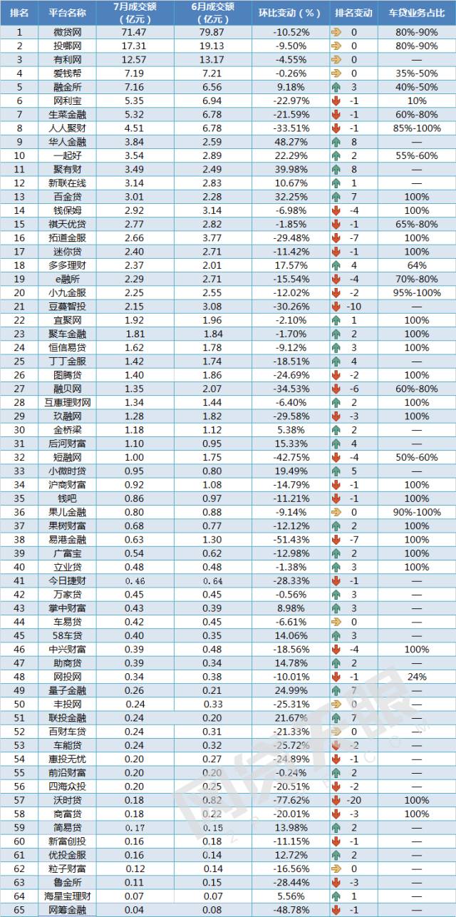 車抵貸 風險(汽車抵押貸款風控)？ (http://www.tony-an.com/) 知識問答 第3張