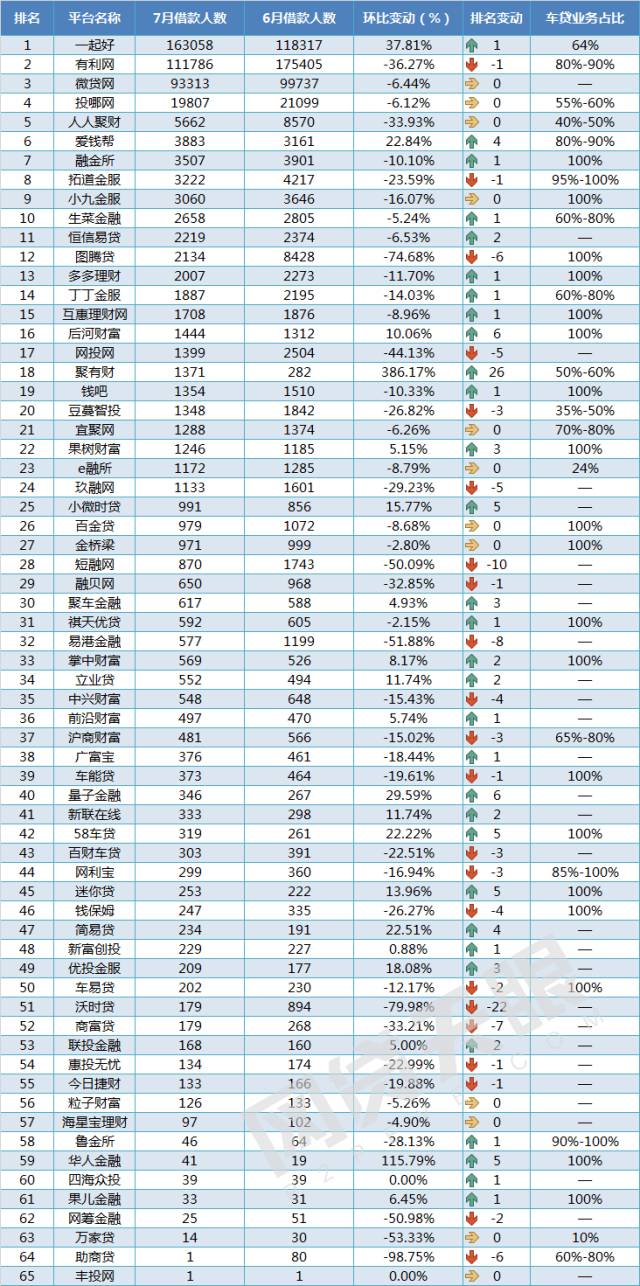 車抵貸 風險(汽車抵押貸款風控)？ (http://www.tony-an.com/) 知識問答 第6張